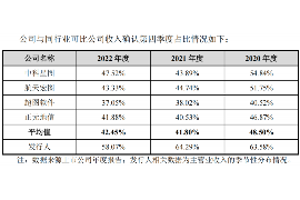 125万借款连本带利全部拿回